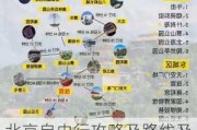 北京自由行攻略及路线及住宿推荐,北京自由行攻略及路线