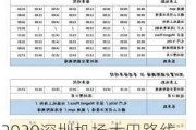 2020深圳机场大巴路线查询-深圳机场大巴路线查询淡水情况