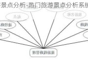 热门旅游景点分析-热门旅游景点分析系统的ER图怎么画