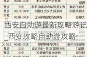 西安自助游最新攻略游记_西安攻略自助游攻略