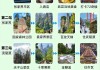 张家界景区旅游路线-张家界景区游玩路线图