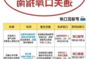 深圳到香港自由行攻略-深圳到香港攻略