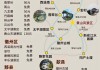 黄山旅游自助攻略一日游路线推荐一下-黄山旅游自助攻略一日游路线推荐