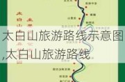 太白山旅游路线示意图,太白山旅游路线