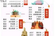 西安旅游3日游需要多少钱,西安旅游攻略3日游多少钱?