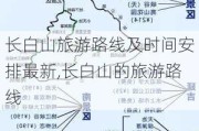 长白山旅游路线及时间安排最新,长白山的旅游路线