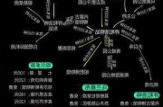 呼和浩特学生群-呼和浩特攻略学生