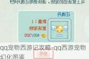 qq宠物西游记攻略-qq西游宠物幻化图鉴