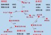 大连二日自驾游攻略路线-大连二日自驾游攻略