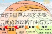 云南9日游大概多少钱-云南旅游攻略自由行九日