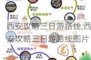 西安攻略三日游路线,西安攻略三日游路线图片