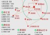 上海自驾游路线推荐最全攻略-上海自驾游景点推荐