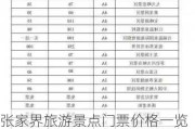 张家界旅游景点门票价格一览表最新_张家界旅游景点门票价格