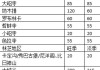 拉萨旅游价格表_拉萨旅游攻略费用多少一天