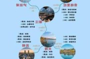 云南旅游攻略七日游自由行,云南旅游全攻略7日游