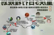 重庆到凤凰古镇旅游攻略路线图,重庆到凤凰古镇旅游攻略路线