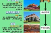 6天北京旅游攻略_6天北京旅游攻略大全