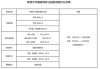 太平森林公园门票多少钱一张-太平森林公园票价