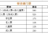 长春南湖公园门票多少钱_南湖公园门票多少钱