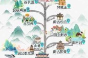 丽江古城自助游攻略大全-丽江古城自助游线路