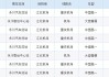 重庆机场大巴路线时刻表最新-重庆机场大巴路线时刻表最新查询