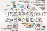 山东旅游景点简介,山东旅游景点介绍汇总表