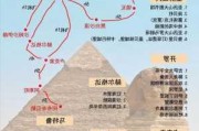 埃及旅游景点-埃及旅游攻略必买清单最新