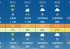 新疆旅游景点天气预报15天查询表-新疆旅游景点天气预报15天查询