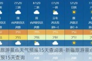 新疆旅游景点天气预报15天查询表-新疆旅游景点天气预报15天查询