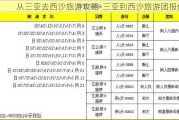 从三亚去西沙旅游攻略-三亚到西沙旅游团报价