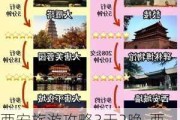 西安旅游攻略3天2晚-西安旅游攻略3天自由行攻略住哪个酒店