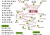 厦门旅游攻略四天三夜-厦门旅游攻略四天三晚