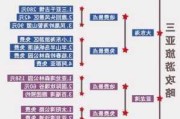 超详细三亚旅游攻略_2021三亚旅游最新攻略