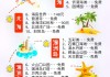 7月份去北海旅游怎么样,7月北海旅游攻略