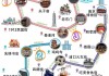 北京到南京旅游攻略路线图-北京到南京旅游攻略