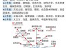 北京旅游攻略推荐路线-北京旅游攻略路线图