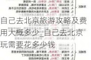 自己去北京旅游攻略及费用大概多少_自己去北京玩需要花多少钱