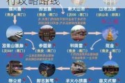 乐山旅游攻略自由行攻略路线-乐山旅游攻略自由行攻略路线