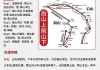 在北京去黄山的路线-北京去黄山旅游攻略