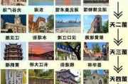 武汉旅游攻略五日游-武汉旅游攻略5天