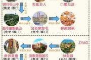 厦门自由行攻略3天旅游-厦门自由行攻略3天