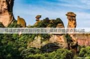 福建旅游景点排行榜最新_福建旅游景点排行榜