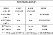 凤凰古城景点门票价格-凤凰古城景点旅游攻略