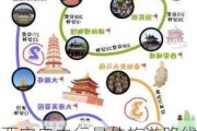 西安自由行最佳旅游路线-西安攻略自由行路线推荐