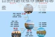 云南旅游攻略自由行路线推荐景点_云南旅游攻略自由行路线推荐景点有哪些