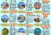 海南岛温度多高-海南岛旅游攻略自由行攻略显在海南多少度