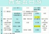 西安攻略自助游5天_西安自助游攻略3天