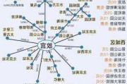 北京自由行攻略2020-北京自由行攻略及路线