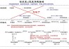 武汉到凤凰古城旅游攻略-武汉到凤凰古城自驾游路线