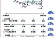 自驾车路线怎么选择好_自驾游路线怎么规划